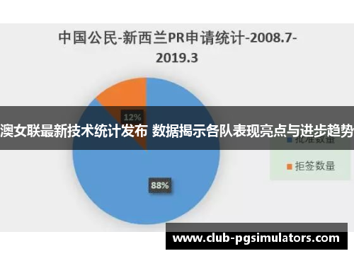 澳女联最新技术统计发布 数据揭示各队表现亮点与进步趋势