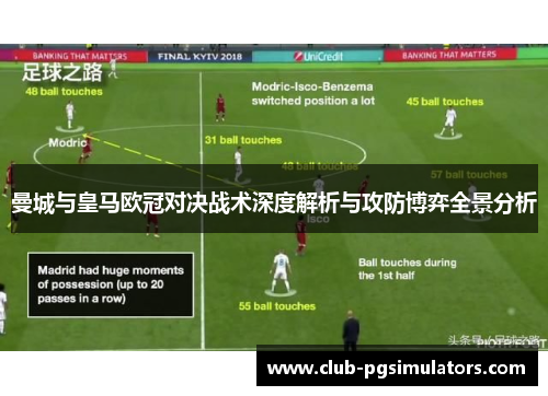 曼城与皇马欧冠对决战术深度解析与攻防博弈全景分析