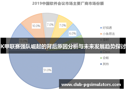 K甲联赛强队崛起的背后原因分析与未来发展趋势探讨