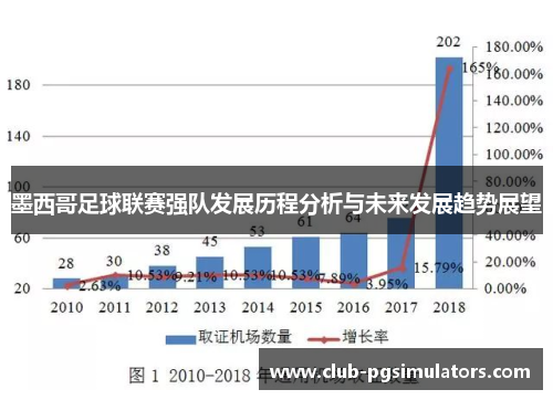 墨西哥足球联赛强队发展历程分析与未来发展趋势展望