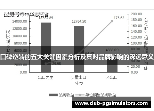 口碑逆转的五大关键因素分析及其对品牌影响的深远意义