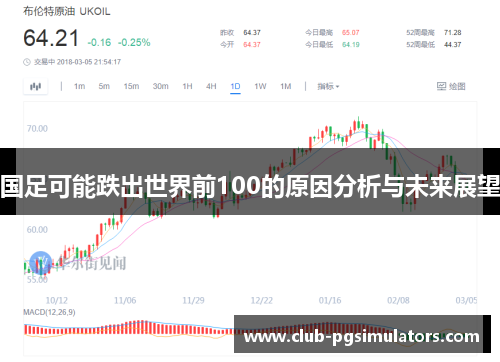 国足可能跌出世界前100的原因分析与未来展望