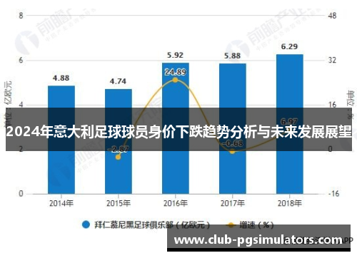 2024年意大利足球球员身价下跌趋势分析与未来发展展望