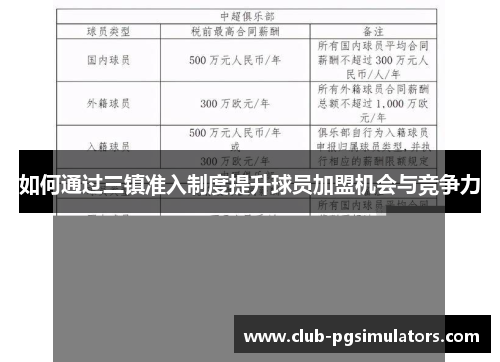 如何通过三镇准入制度提升球员加盟机会与竞争力