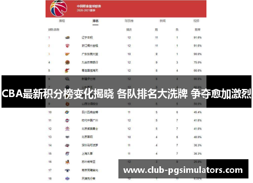 CBA最新积分榜变化揭晓 各队排名大洗牌 争夺愈加激烈