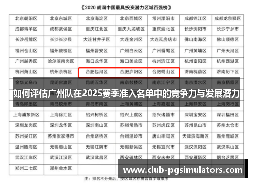 如何评估广州队在2025赛季准入名单中的竞争力与发展潜力