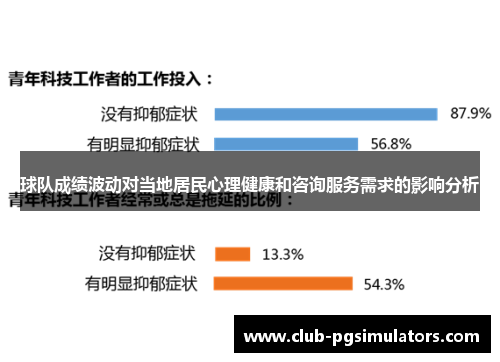 球队成绩波动对当地居民心理健康和咨询服务需求的影响分析