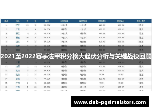 2021至2022赛季法甲积分榜大起伏分析与关键战役回顾