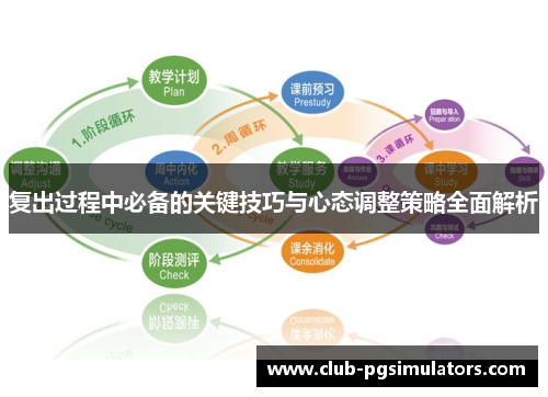 复出过程中必备的关键技巧与心态调整策略全面解析