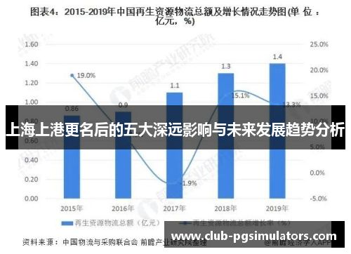 上海上港更名后的五大深远影响与未来发展趋势分析