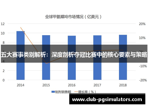 五大赛事类别解析：深度剖析夺冠比赛中的核心要素与策略