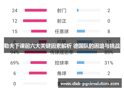 勒夫下课前六大关键因素解析 德国队的困境与挑战