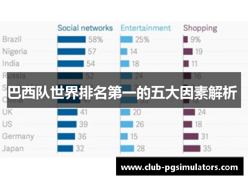 巴西队世界排名第一的五大因素解析 