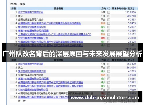 广州队改名背后的深层原因与未来发展展望分析
