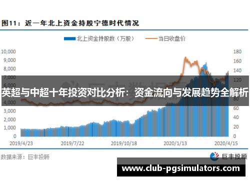 英超与中超十年投资对比分析：资金流向与发展趋势全解析