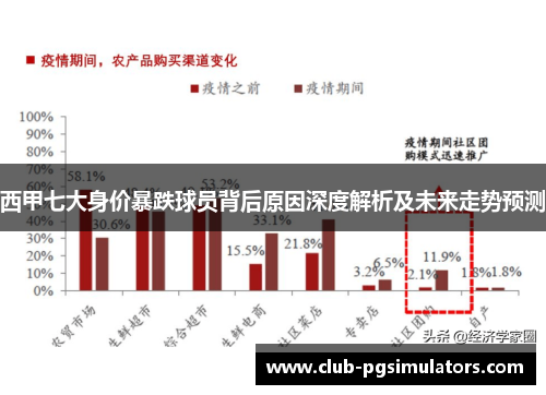 西甲七大身价暴跌球员背后原因深度解析及未来走势预测