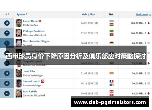 西甲球员身价下降原因分析及俱乐部应对策略探讨