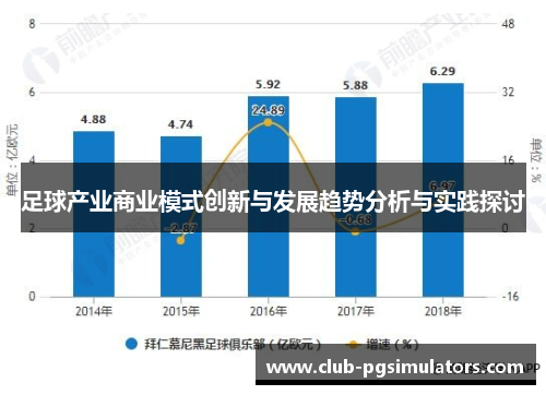 足球产业商业模式创新与发展趋势分析与实践探讨 足球产业商业模式创新与发展趋势分析与实践探讨