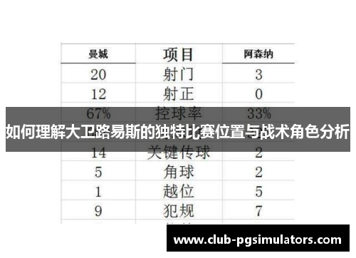 如何理解大卫路易斯的独特比赛位置与战术角色分析