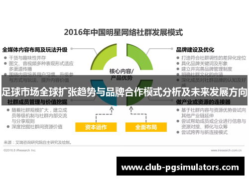 足球市场全球扩张趋势与品牌合作模式分析及未来发展方向 足球市场全球扩张趋势与品牌合作模式分析及未来发展方向