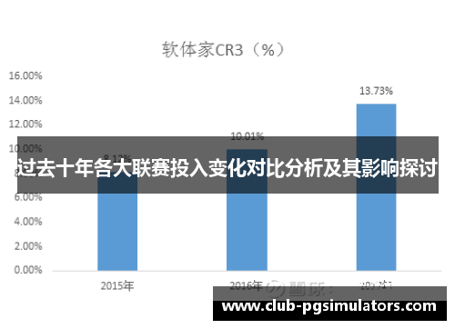 过去十年各大联赛投入变化对比分析及其影响探讨 过去十年各大联赛投入变化对比分析及其影响探讨
