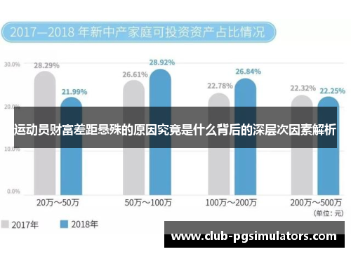 运动员财富差距悬殊的原因究竟是什么背后的深层次因素解析 运动员财富差距悬殊的原因究竟是什么背后的深层次因素解析