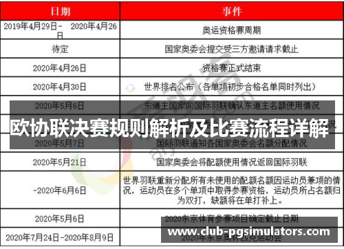 欧协联决赛规则解析及比赛流程详解 欧协联决赛规则解析及比赛流程详解