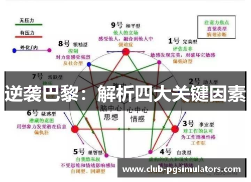 逆袭巴黎:解析四大关键因素 逆袭巴黎:解析四大关键因素