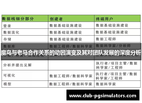 魔鸟与老马合作关系的动因演变及其对团队发展的深度分析 魔鸟与老马合作关系的动因演变及其对团队发展的深度分析