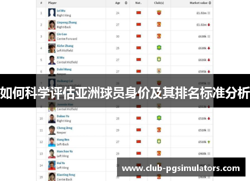 如何科学评估亚洲球员身价及其排名标准分析