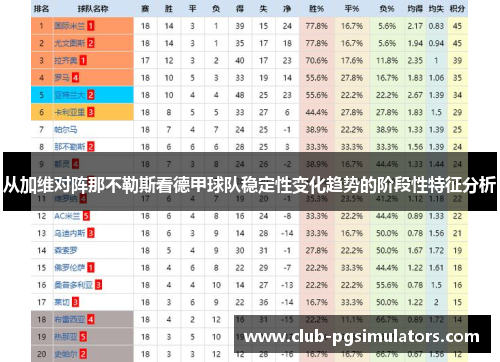 从加维对阵那不勒斯看德甲球队稳定性变化趋势的阶段性特征分析
