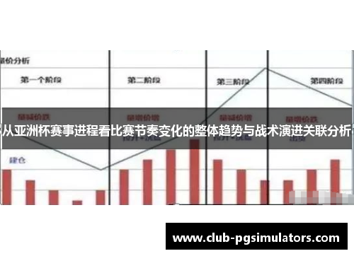 从亚洲杯赛事进程看比赛节奏变化的整体趋势与战术演进关联分析