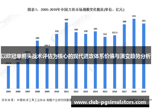 以欧冠单箭头战术评估为核心的现代进攻体系价值与演变趋势分析 以欧冠单箭头战术评估为核心的现代进攻体系价值与演变趋势分析