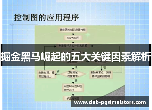 掘金黑马崛起的五大关键因素解析