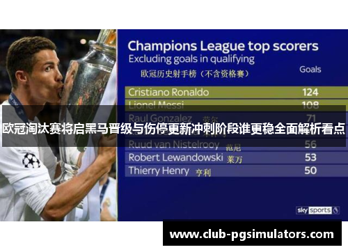 欧冠淘汰赛将启黑马晋级与伤停更新冲刺阶段谁更稳全面解析看点