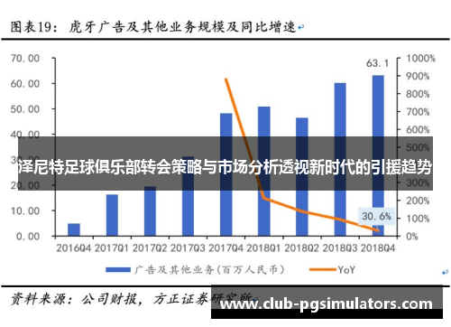 泽尼特足球俱乐部转会策略与市场分析透视新时代的引援趋势