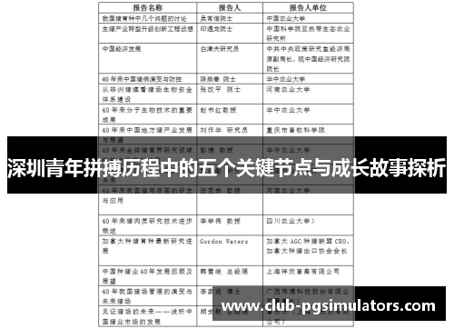 深圳青年拼搏历程中的五个关键节点与成长故事探析