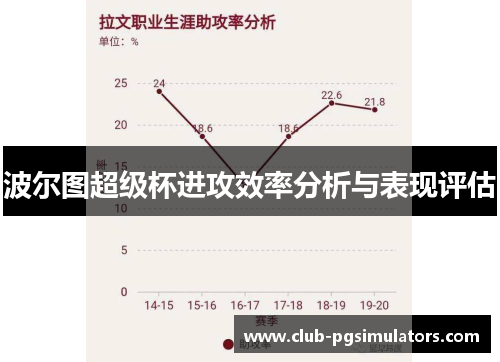 波尔图超级杯进攻效率分析与表现评估